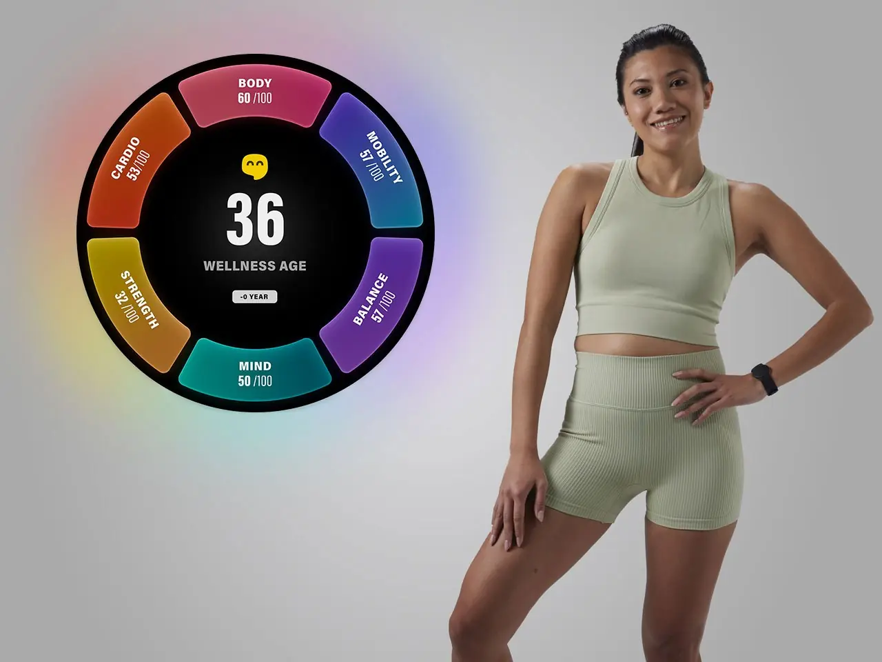 A Technogym Checkup Wellness Age result
